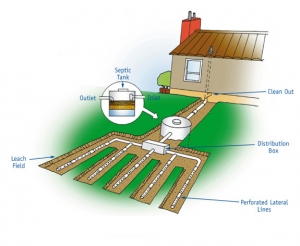 (P) Fosa septica, solutia pentru zonele lipsite de canalizare