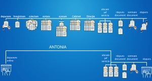Functionarul public virtual Antonia a inceput sa lucreze pentru clujeni