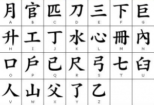 Limba engleza va fi detronata de chineaza si rusa